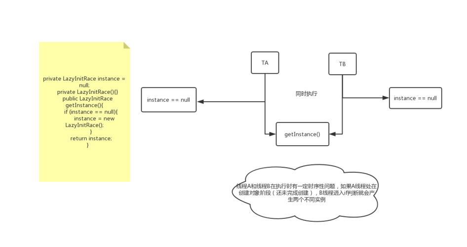 Golang并发编程实践避免竞态条件和死锁（Scala程序运行最常见的问题)-图2