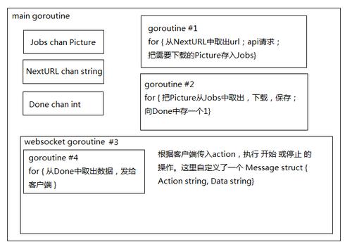 Go语言做Web应用开发的框架，哪一个更适合入门，go语言教程推荐-图1