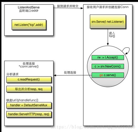 Go语言做Web应用开发的框架，哪一个更适合入门，go语言教程推荐-图3