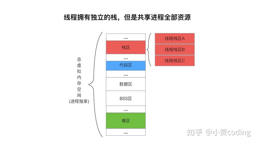 python的协程和线程哪个快，golang协程与线程的区别-图3