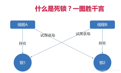 数据库死锁的原因及解决方法，golang 并发锁-图1