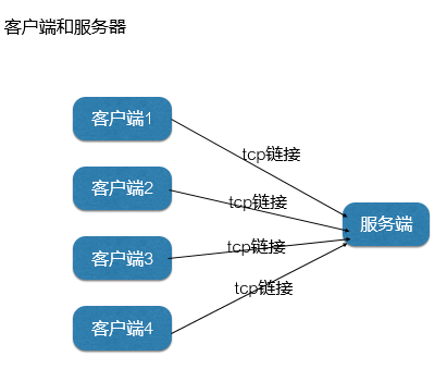 使用Golang优化算法，实现快速数据处理（golang 优化）-图3