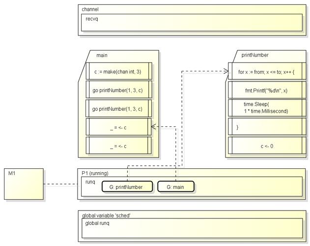 golang 实现原理，golang 性能-图2