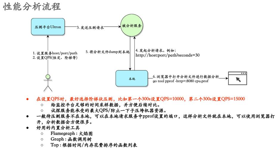 golang 实现原理，golang 性能优化-图2