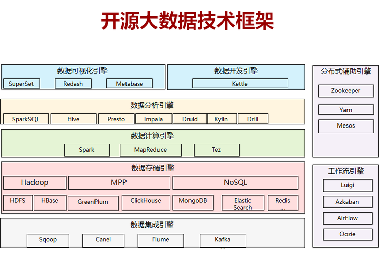 golang gui框架哪个好，golang 大数据分析-图3