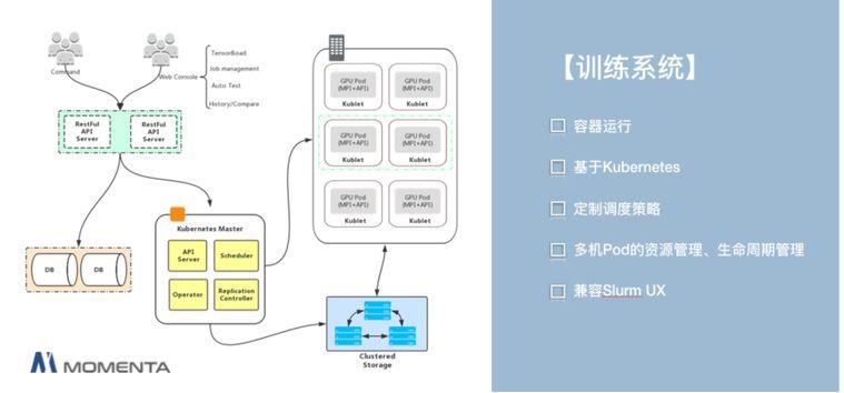 golang login怎么用，golang 大数据处理-图1