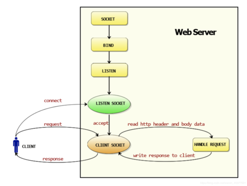 如何用Golang实现高性能的Web服务？（golang webserver）-图1