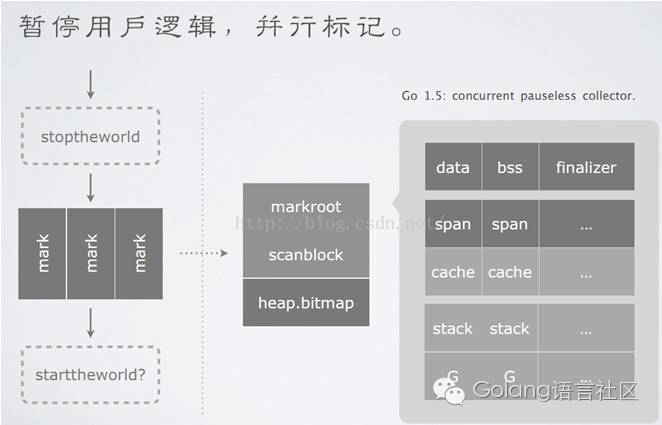 go 语言优势及主要用途，深入了解go语言中的内存管理和垃圾回收机制是什么-图3