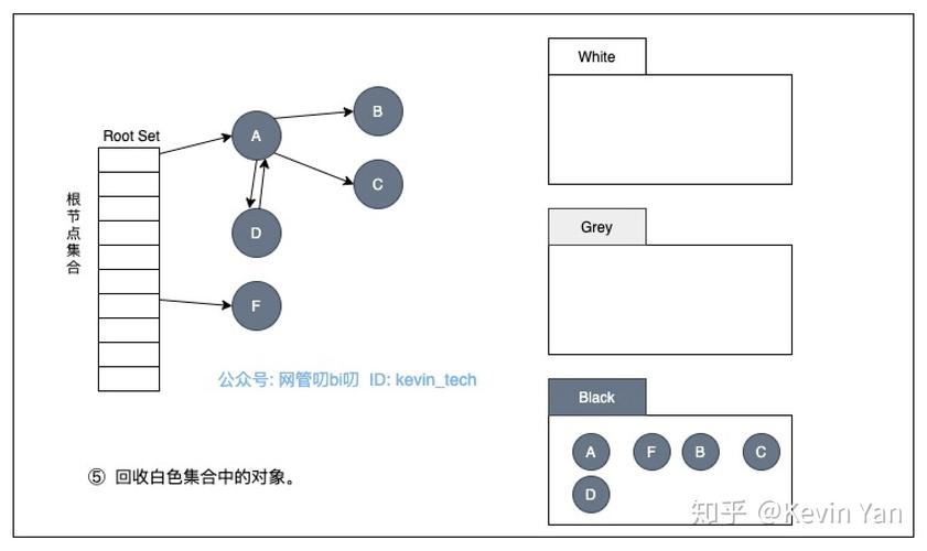 go 语言优势及主要用途，深入了解go语言中的内存管理和垃圾回收机制是什么-图1