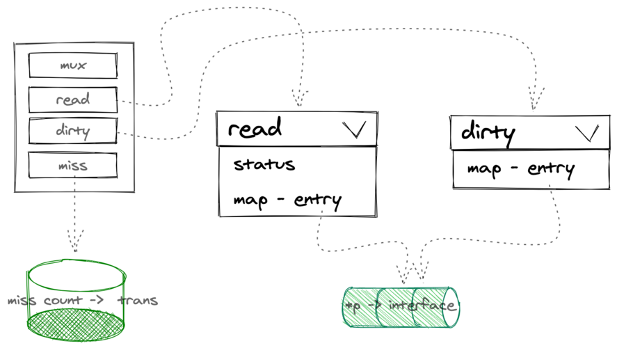 Golang的安全性如何避免常见的安全漏洞（golang 安全map）-图2