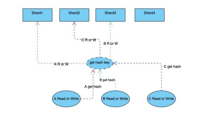 Golang的安全性如何避免常见的安全漏洞（golang 安全map）-图1