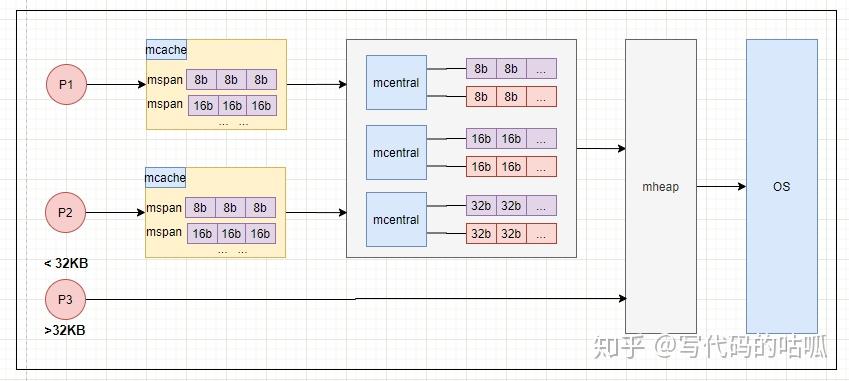 Golang性能优化技巧如何减少内存占用？（golang 内存优化）-图3