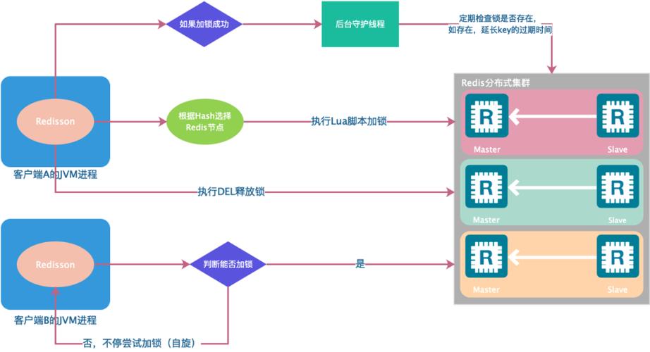 Golang高可用性方案如何实现分布式锁？（golang分布式事务解决方案）-图2