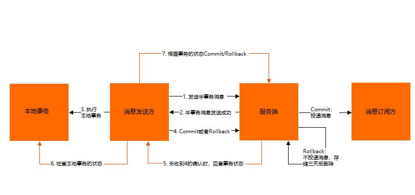 Golang高可用性方案如何实现分布式锁？（golang分布式事务解决方案）-图1