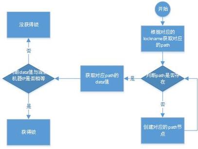 Golang高可用性方案如何实现分布式锁？（golang分布式事务解决方案）-图3