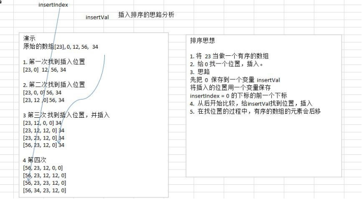 Golang算法与数据结构实现提升程序效率（golang 算法）-图3