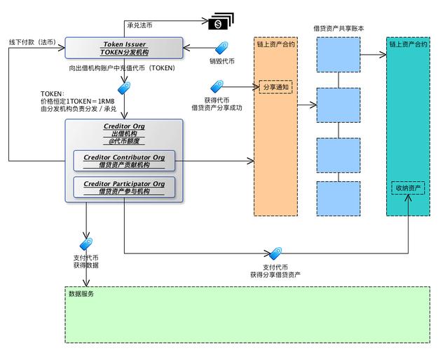 Golang与区块链构建可扩展的分布式应用（golang区块链教程）-图2