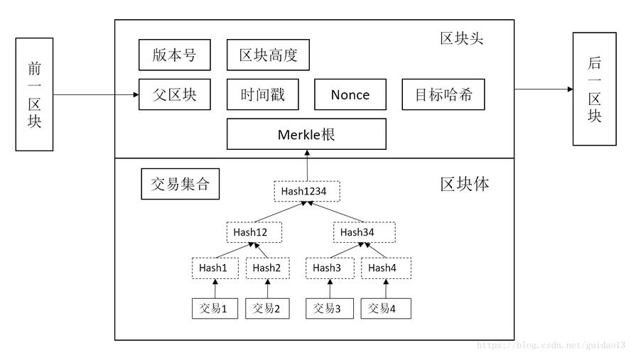 Golang与区块链构建可扩展的分布式应用（golang区块链教程）-图3