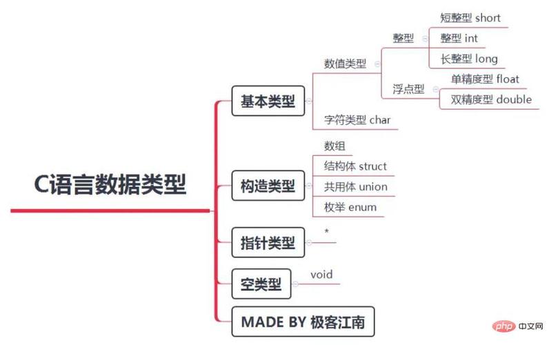 go语言发展前景，golang 原理-图2