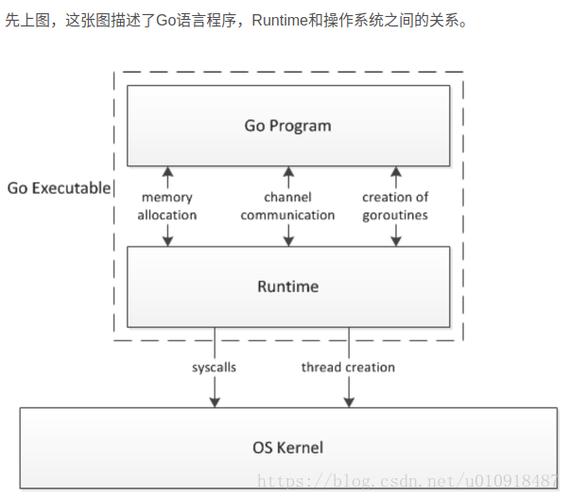 go语言发展前景，golang 原理-图3