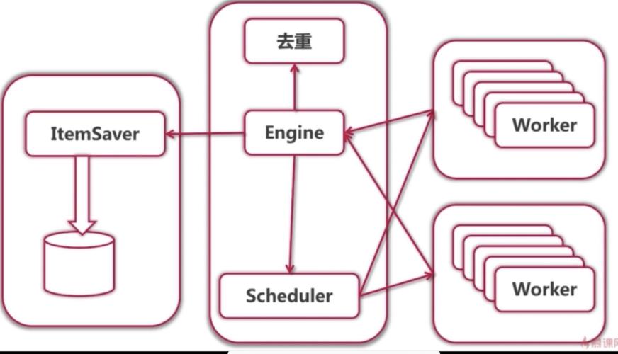 Golang实现爬虫程序掌握数据收集的技巧（golang 爬虫）-图2