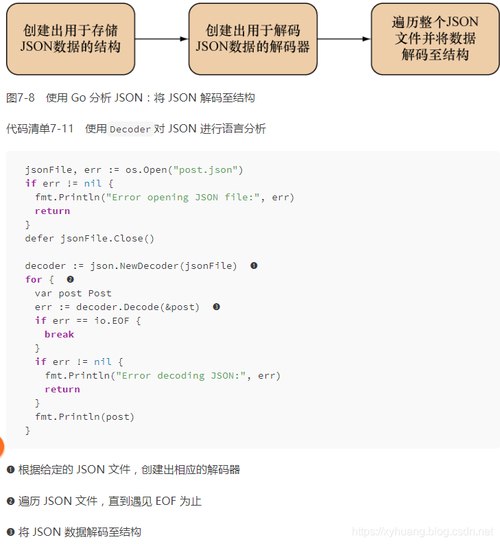 Golang实现爬虫程序掌握数据收集的技巧（golang 爬虫）-图1