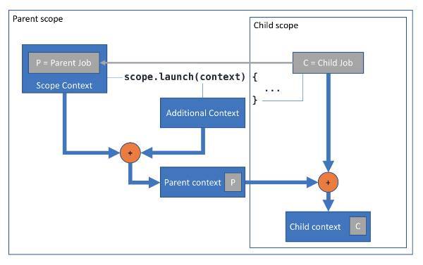 kotlin协程挂起就是切换线程吗，golang channel同步与异步-图1