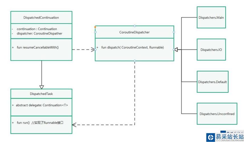 kotlin协程挂起就是切换线程吗，golang channel同步与异步-图2