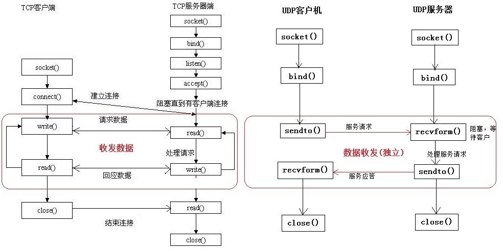 Golang网络编程TCP/UDP编程实例（Golang网络编程TCP/UDP编程实例)-图1