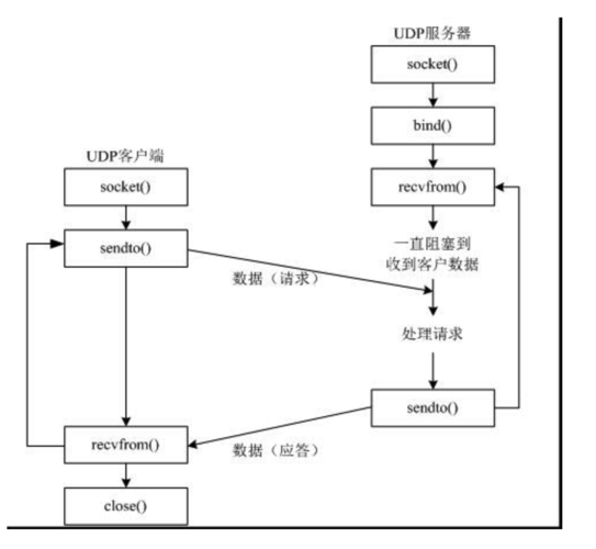 Golang网络编程TCP/UDP编程实例（Golang网络编程TCP/UDP编程实例)-图2