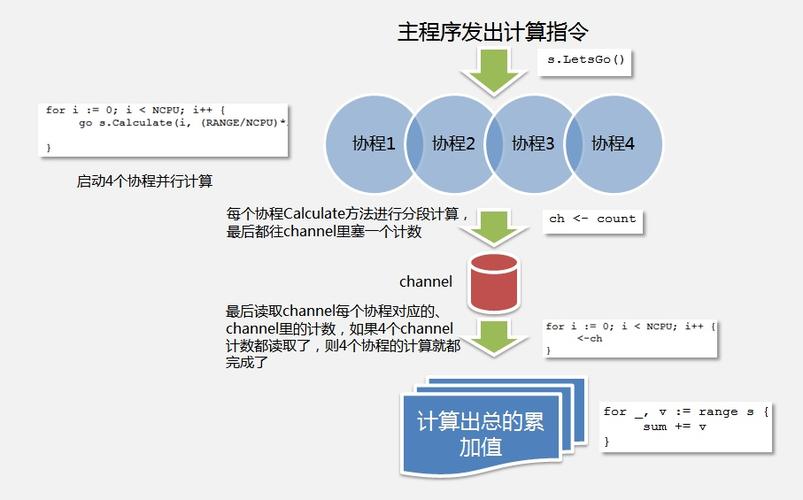 go语言云计算需要掌握哪些技术，golang多核并发性能-图2