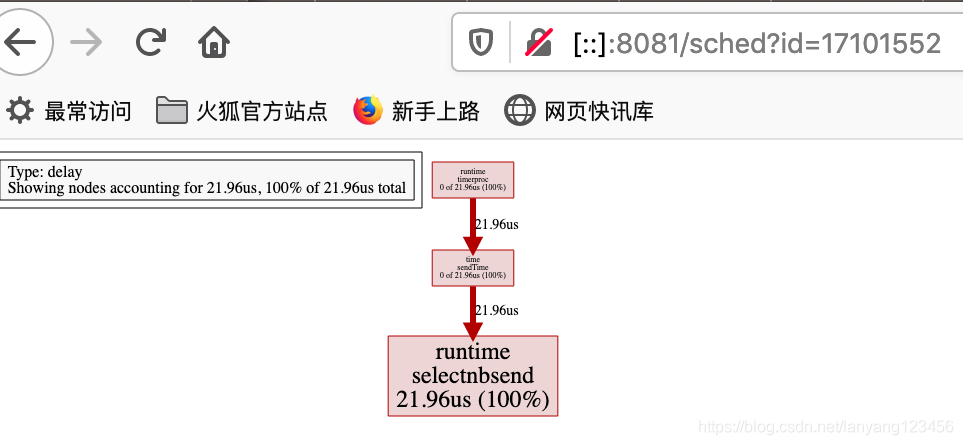 go语言云计算需要掌握哪些技术，golang多核并发性能-图3