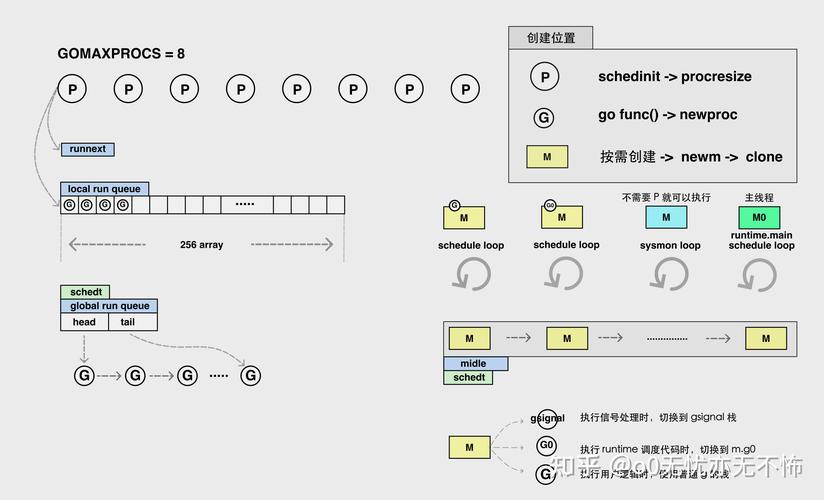 Golang中的文件操作与IO优化技巧详解（Golang中的文件操作与IO优化技巧详解)-图2