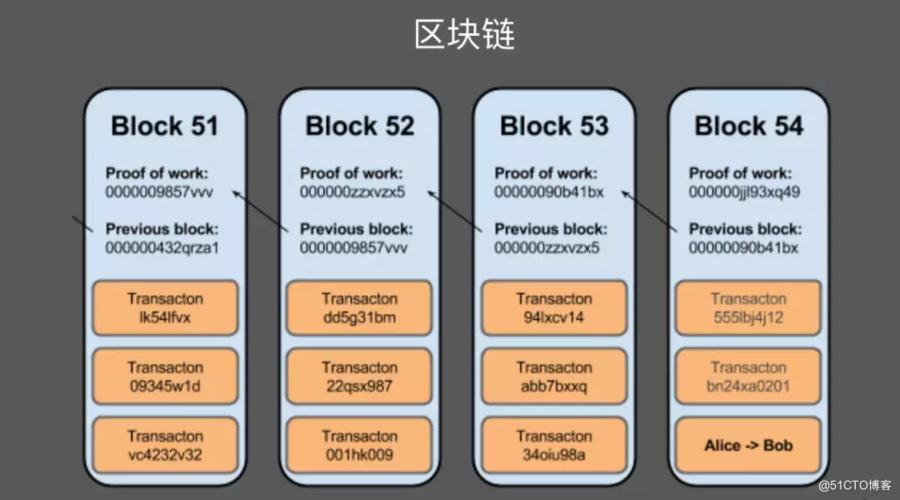 golang与区块链开发去中心化应用的利器（golang 区块链开发）-图3