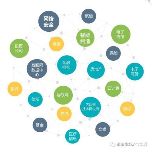 golang与区块链开发去中心化应用的利器（golang 区块链开发）-图2