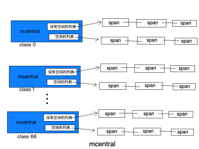 golang压缩时候如何节省内存，golang 优化-图1