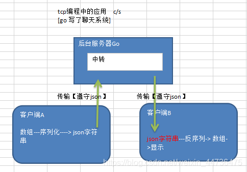 如何在Golang中优雅地处理JSON数据（go功能分析)-图1