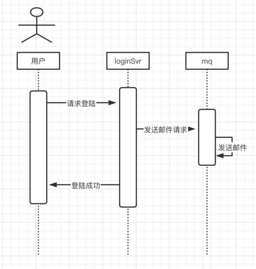 Golang实现消息队列优化大规模数据传输（Golang实现消息队列优化大规模数据传输)-图3