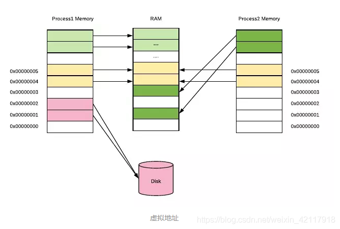 深入理解Go语言中的内存管理，优化系统性能（Go语言能做什么)-图1