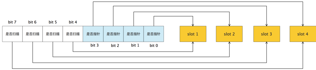 深入理解Go语言中的内存管理，优化系统性能（Go语言能做什么)-图3