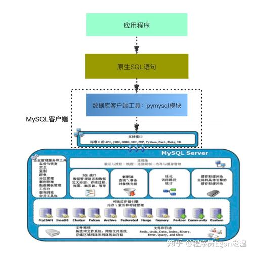 什么有一个完整的orm架构，go语言 orm-图3