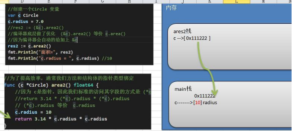 golang内置函数new和struct初始化的区别，golang 内置函数-图3