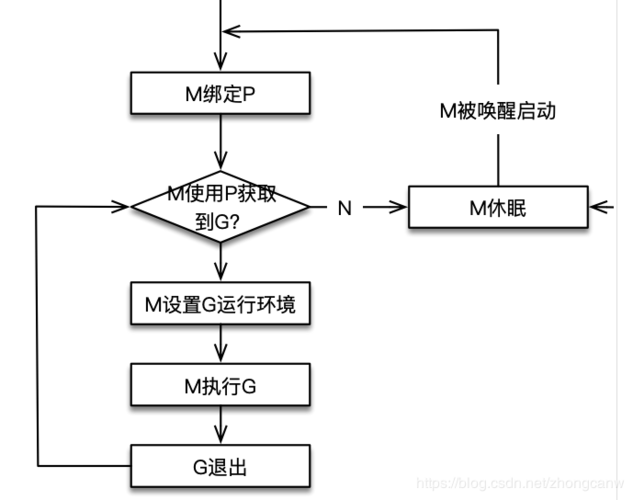 Golang并发模型掌握原理，编写高效程序（golang 并发模型）-图3