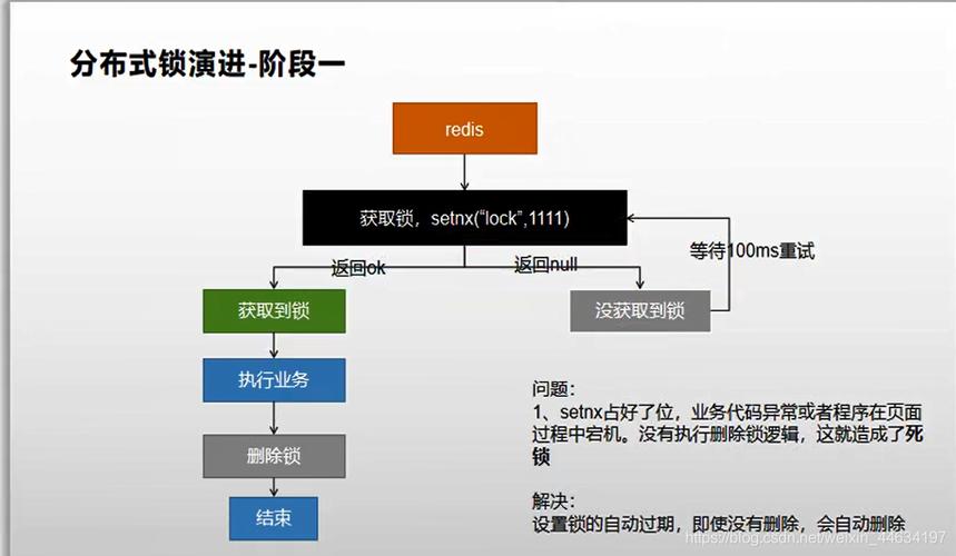 Go语言中的分布式缓存如何使用Redis？（redis中list使用实例)-图1