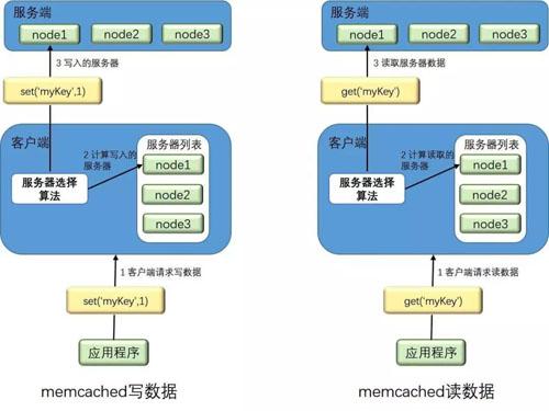 Go语言中的分布式缓存如何使用Redis？（redis中list使用实例)-图2