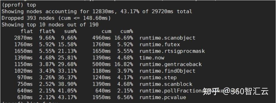 Golang的性能优化，让你的应用速度更快（golang 性能优化）-图1