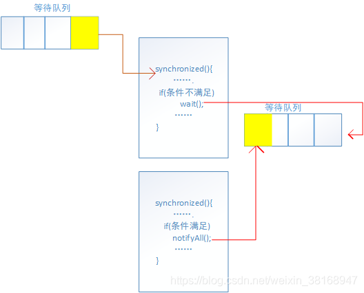 Golang并发编程如何使用通道来避免死锁（hashmap死锁的原因及解决方案)-图1