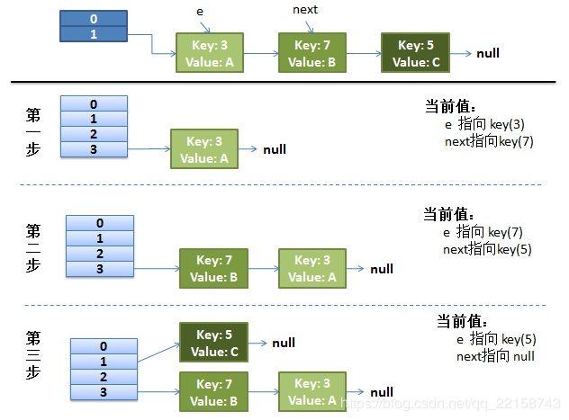 Golang并发编程如何使用通道来避免死锁（hashmap死锁的原因及解决方案)-图3