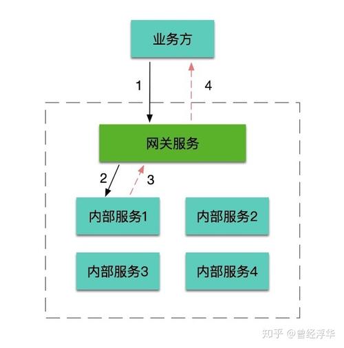 云计算零基础入门教程，golang udp-图1