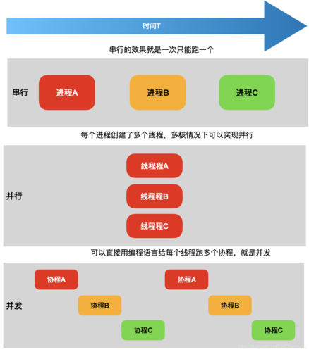 Go语言中的协程并发传统线程模型的替代方案（kotlin协程挂起就是切换线程吗)-图3